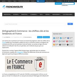 [Infographie] E-Commerce : les chiffres clés et les tendances en France