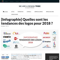 [INFOGRAPHIE] Tendances des logos 2018 by Creads