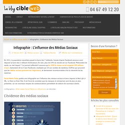 Infographie : L’influence des Médias Sociaux - Ecommerce - Webmarketing - Le Blog Cible web