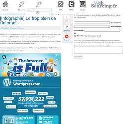 Le trop plein de l’Internet