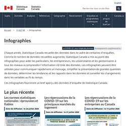 Infographies - Statistiques Canada - TC