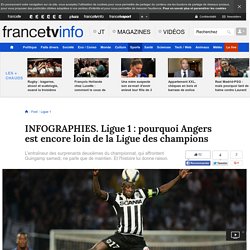 INFOGRAPHIES. Ligue 1 : pourquoi Angers est encore loin de la Ligue des champions