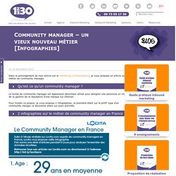 Community manager - un vieux nouveau métier [Infographies]