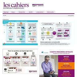 Infographies: Les Cahiers de la retraite complémentaire