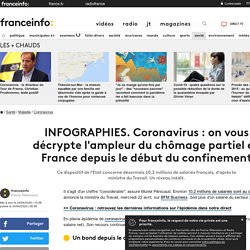 INFOGRAPHIES. Coronavirus : on vous décrypte l'ampleur du chômage partiel en France depuis le début du confinement