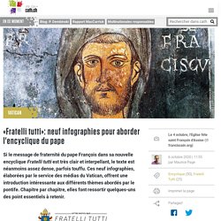 «Fratelli tutti»: neuf infographies pour aborder l'encyclique du pape – Portail catholique suisse