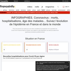 INFOGRAPHIES. Coronavirus : morts, hospitalisations, âge des malades... Suivez l'évolution de l'épidémie en France et dans le monde