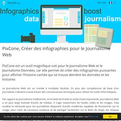Outil pour créer des infographies pour le Journalisme Web