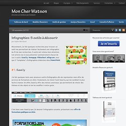 Infographies: 5 outils à découvrir