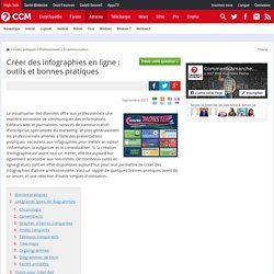 Créer des infographies en ligne : outils et bonnes pratiques