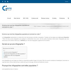 Qu'est-ce qui rend les infographies populaires et comment en créer ?