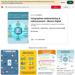 Outils de veille, Marketing numérique, Infographie