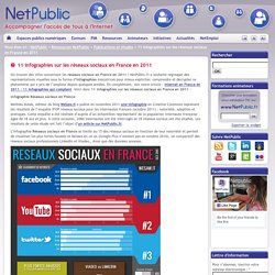 11 infographies sur les réseaux sociaux en France en 2011