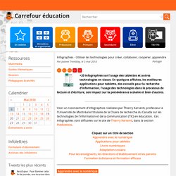 Infographies - Utiliser les technologies pour créer, collaborer, coopérer, apprendre