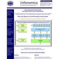 ISO 38500, AS8015: Infonomics - Plain Language about Corporate Governance of IT.