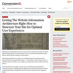 Getting The Website Information Architecture Right: How to Structure Your Site for Optimal User Experiences