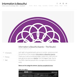 Information is Beautiful Awards – The Results!