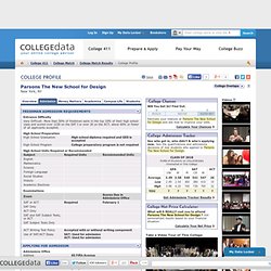 Parsons School of Design Admissions Information - CollegeData College Profile