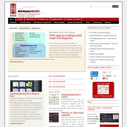 The mind-mapping.org Blog » This blog is about software for visual thinking and organising information. This blog will keep you bang up to date on developments in the world of visual networks and all types of business maps.