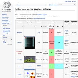 List of information graphics software