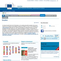 Information sur les systèmes d'enseignement et les politiques éducatives en Europe