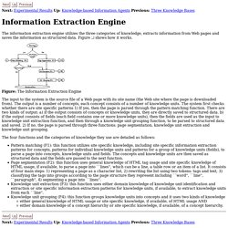 Information Extraction Engine