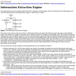 Information Extraction Engine