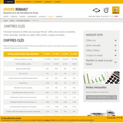 Information financière et chiffres clés de Renault