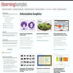 E-learning & Multimedia Journalism Examples