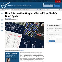 How Information Graphics Reveal Your Brain’s Blind Spots