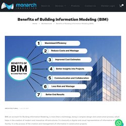 Benefits of Building Information Modeling (BIM)