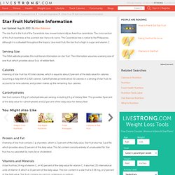 Fruit Nutrition Information
