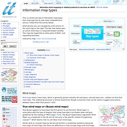 Information map types - Wikit