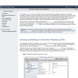 Information Property List Key Reference: About Information Property List Files