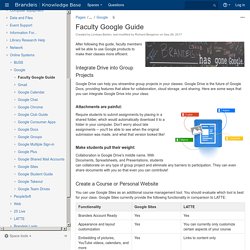 Faculty Google Guide - Information Technology Services - Brandeis Knowledge Base