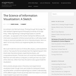 The Science of Information Visualization: A Sketch