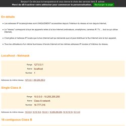 Informations sur les adresses IP locales et privées