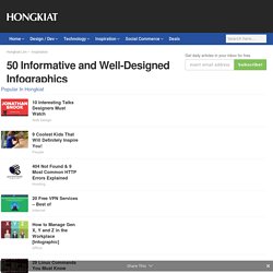 50 Informative and Well-Designed Infographics - Hongkiat