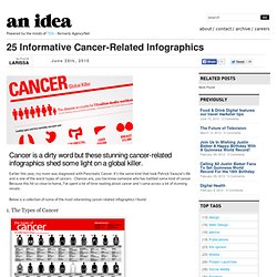 25 Informative Cancer-Related Infographics