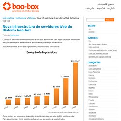 Nova infraestrutura de servidores Web do Sistema boo-box