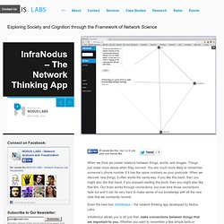 InfraNodus – The Network Thinking App