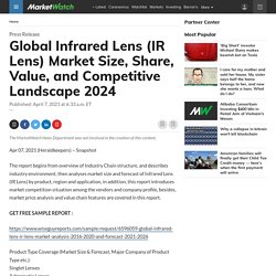 May 2021 Report on Global Infrared Lens (IR Lens) Market Overview, Size, Share and Trends 2021-2026