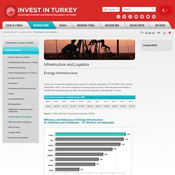Infrastructure and Logistics