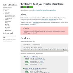 Testinfra test your infrastructure — testinfra Installed /var/build/user_builds/testinfra/checkouts/latest/.eggs/pbr-0.11.0-py2.7.egg [pbr] Generating ChangeLog 1.0.0.0a3.dev7 documentation