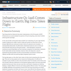 Infrastructure Q1: IaaS Comes Down to Earth; Big Data Takes Flight