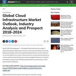 May 2021 Report on Global Cloud Infrastructure Market Overview, Size, Share and Trends for 2014-2026