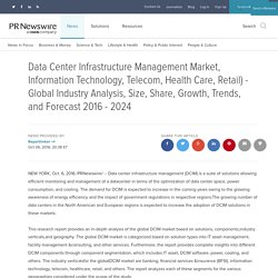 Data Center Infrastructure Management Market, Information Technology, Telecom, Health Care, Retail)
