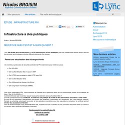 Etude : Infrastructure PKI - Nicolas BROISIN