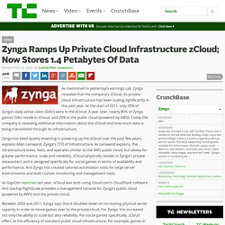 Zynga Ramps Up Private Cloud Infrastructure zCloud; Now Stores 1.4 Petabytes Of Data