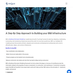 A Step-By-Step Approach to Building your BIM Infrastructure - Virtualize Services